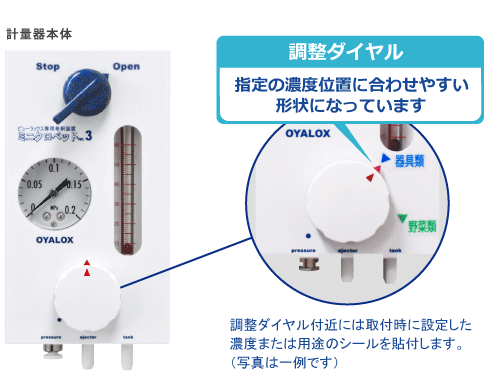 調整ダイヤル