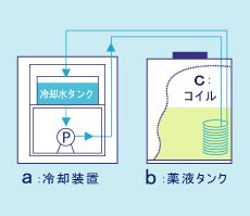 製品構成