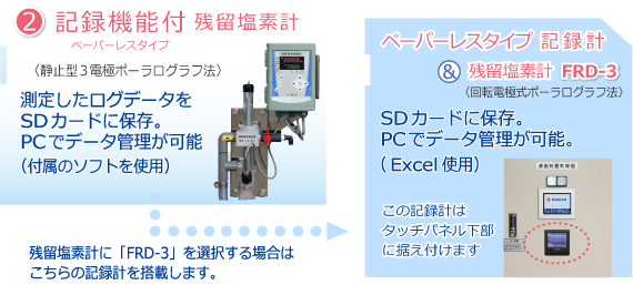 ②記録機能付残留塩素計ペーパーレスタイプ