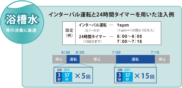 浴槽水等の消毒に最適