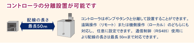 コントローラーの分離設置が可能です。