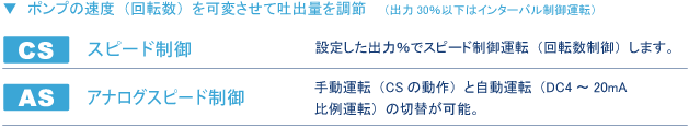 ポンプの速度（回転数）を可変させて吐出量を調節