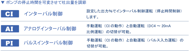 ポンプの停止時間を可変させて吐出量を調節