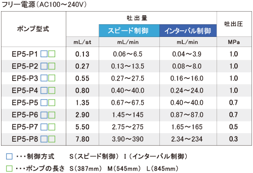 ポンプ型式