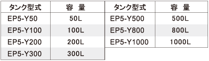 タンク型式