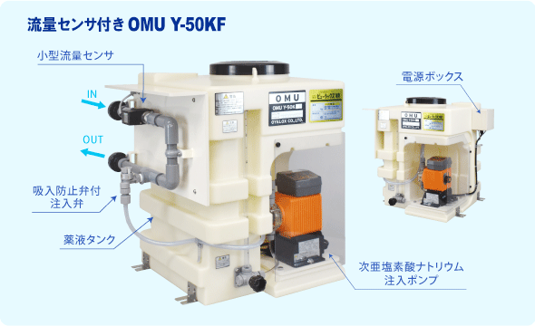 流量センサ付き OMU Y-50KF