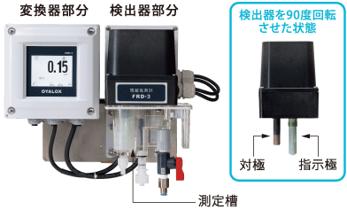 回転電極式ポーラログラフ法によって遊離残留塩素を測定します。