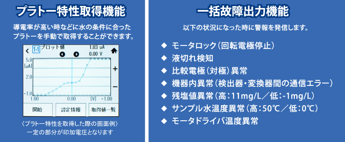 プラトー特性取得機能・一括故障出力機能