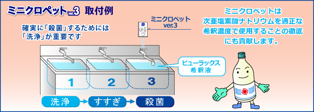 ミニクロペットver.３　取付例