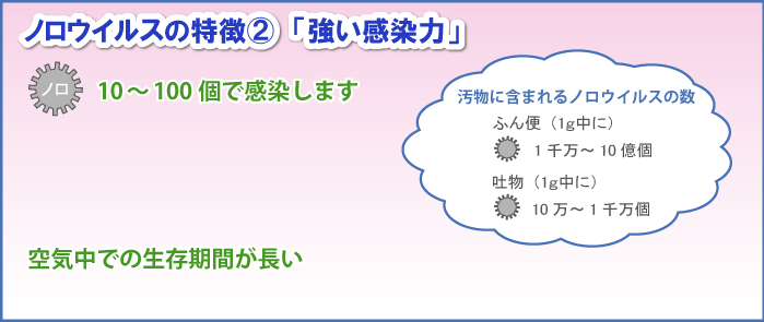 ノロウイルスの特徴②「強い感染力」