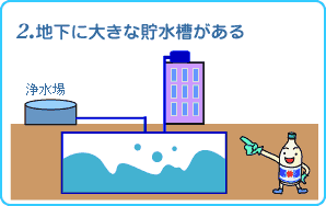 地下に大きな受水槽がある