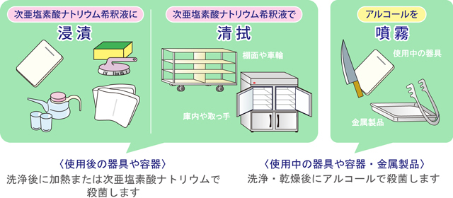 次亜塩素酸ナトリウム希釈液に浸漬　次亜塩素酸ナトリウム希釈液で清拭　アルコールを噴霧